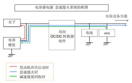 Nippon Chemi-Con:為滿足車載用途，開始?jí)埉a(chǎn)低電阻超級(jí)電容器